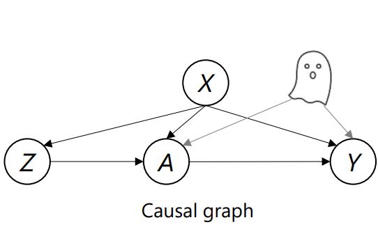 thumbnail for Machine Learning Estimation of Heterogeneous Treatment Effects with Instruments