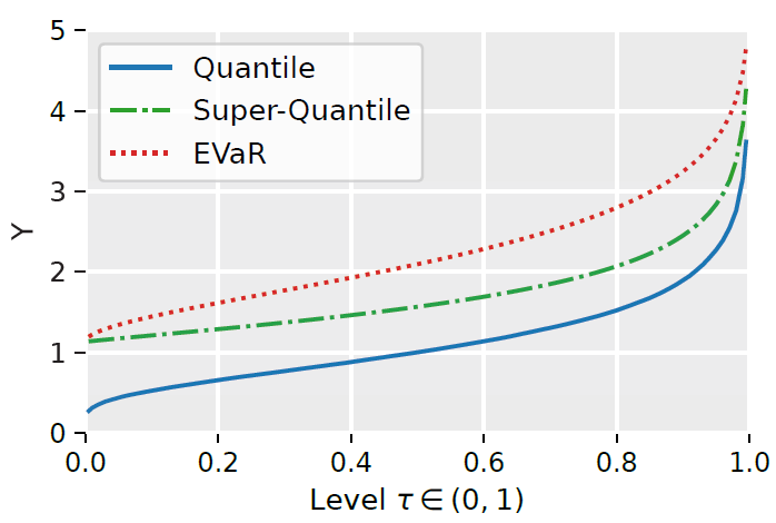 thumbnail for Robust and Agnostic Learning of Conditional Distributional Treatment Effects