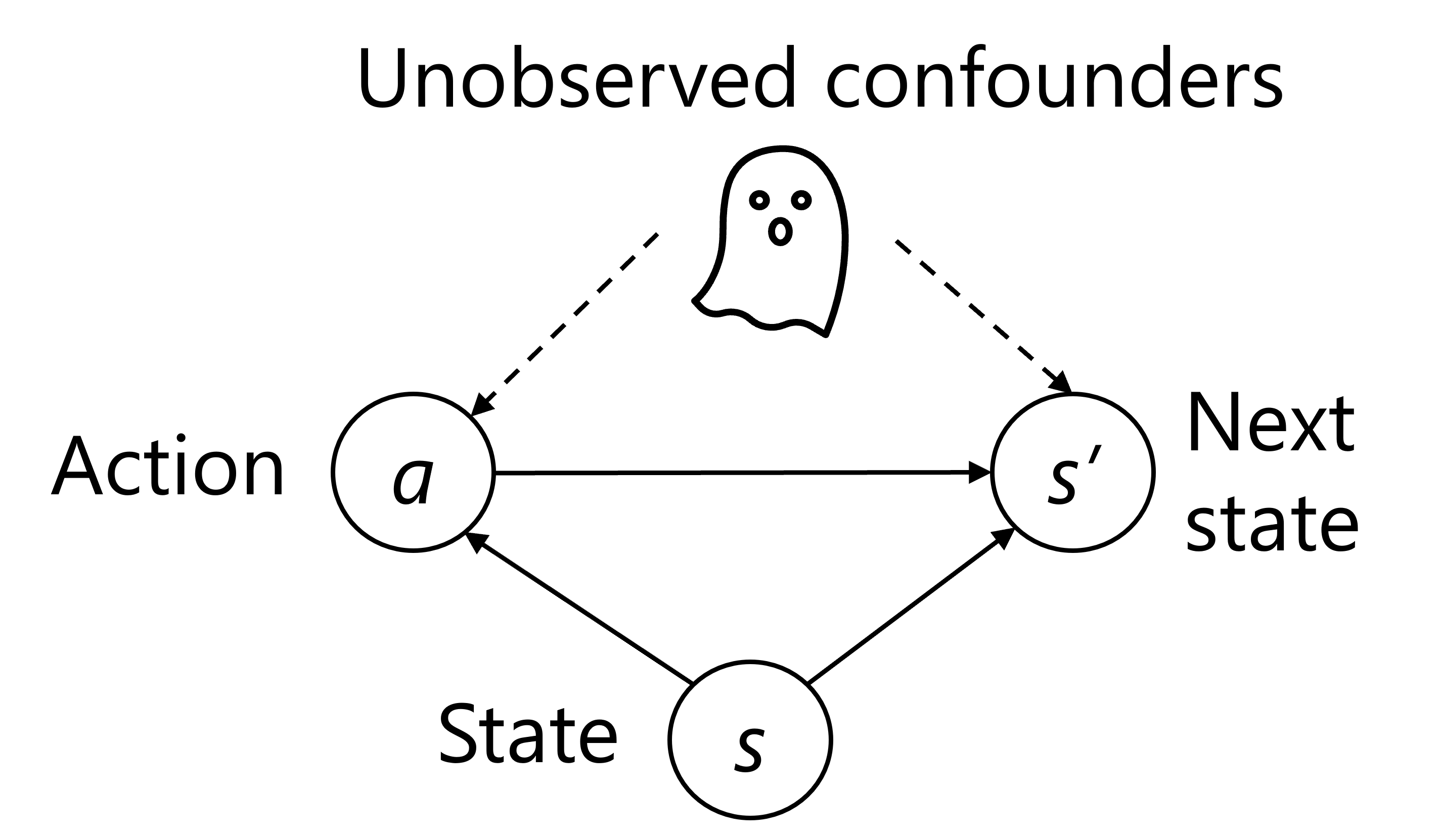 thumbnail for Efficient and Sharp Off-Policy Evaluation in Robust Markov Decision Processes